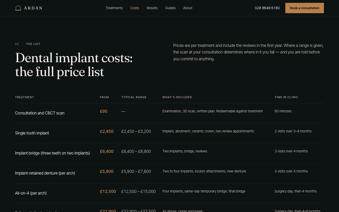 Implant clinic price table